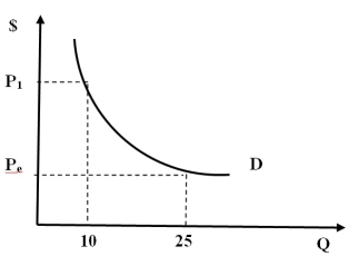 Figure 7A -Refer to Figure 7A. Which of the following statements can apply to Figure 7A?