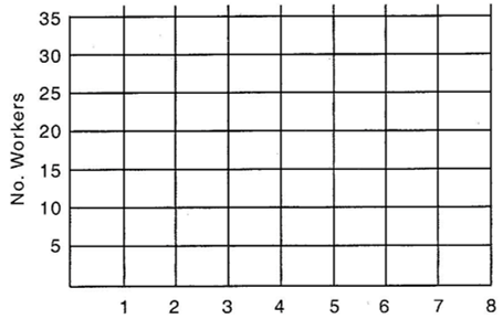 Use the following Gantt chart and table to answer questions (a) and (b). (a) On this diagram, show the total daily workers required (loading) assuming early start times for all activities. Show what portion of the total labor loading each day comes from each activity. (b) On this diagram, balance the loading of workers by shifting activities so that no more than 20 workers per day are needed. Assume that the project must be completed in eight days.