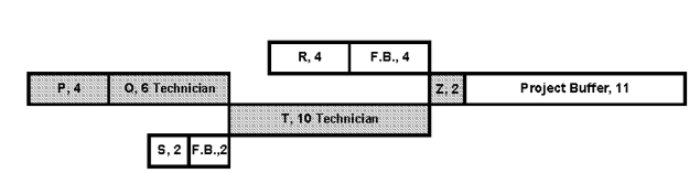 Use the project below. a. How long is the critical chain? b. How long is the project buffer? c. Given the task status updates in the table below, fill in the rest of the table d. Based upon the percent CC consumed and percent buffer consumed as if week 16, can the project be completed within the CC + project buffer time? Please be specific.