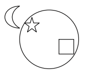 <strong>In looking at the figure below, we tend to see the star and the square as grouped together rather than the star and the moon, even though the star is physically closer to the moon than it is the square. This demonstrates: </strong> A) the law of proximity B) the law of similarity C) the principle of common region D) amodal completion