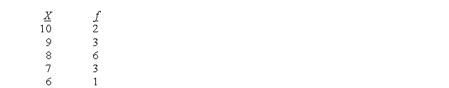 Given the following distribution table: a. What is the mode? b. What is the mean?