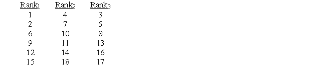 Calculate the Kruskal-Wallis H value for the following ranked scores:  <div style=padding-top: 35px> 