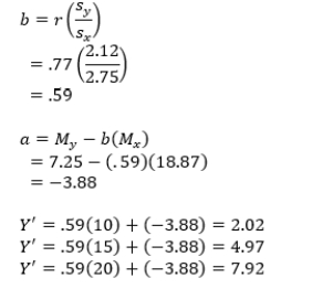 Predicted extroversion scores:   