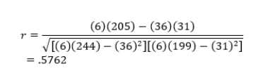 Calculating r:     