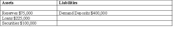 a. b. c. $52,000