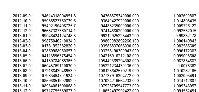 Go to FRED (the Federal Reserve Economic Database) and provide monthly seasonally adjusted and non-seasonally adjusted money supplies for China. Calculate (infer) the seasonal adjustment factor for China. In the far right column, a figure above 1 suggests a low seasonal month in China and below 1 suggests a high seasonal month.          <div style=padding-top: 35px> 