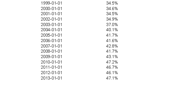 See accompanying spreadsheet for calculations underlying estimate: