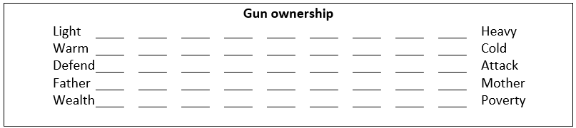 <strong>The diagram below is a type of scale used for attitude measurement. Which type of scale is it? </strong> A) Likert scale B) Guttman scale C) Semantic differential scale D) Stair-step scale