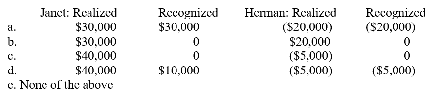 As part of a divorce decree, Janet must give her ex-spouse Herman her half-interest in stock with a total value of $120,000 (total basis = $70,000) in exchange for his half-interest in their home with a total value of $150,000 and a basis of $130,000. What are Janet and Herman's realized and recognized gains or losses on this exchange?  <div style=padding-top: 35px> 
