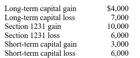 Taxpayer B has the following gains and losses from property transactions. What is the effect on the taxpayer's taxable income if Taxpayer B is (a) a corporation; (b) an individual?  <div style=padding-top: 35px> 