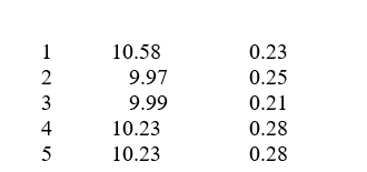 <strong>Sample means and ranges were obtained for five samples of 10 units per sample from a production process. Assume the process was considered to be in control during the period these samples were collected. The results are as follows: -What is the central line of the X bar chart for this process?</strong> A)10.12 B)10.28 C)10.20 D)9.45 E)9.75