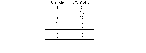 <strong>An insurance company auditor takes eight samples of 250 completed forms to establish control limits for the fraction of insurance policy forms that are filled out incorrectly. The data appear in this table: -Calculate , the mean percent defective for all samples collected.</strong> A)0.0129 B)10.875 C)0.0435 D)3.29 E)0.00