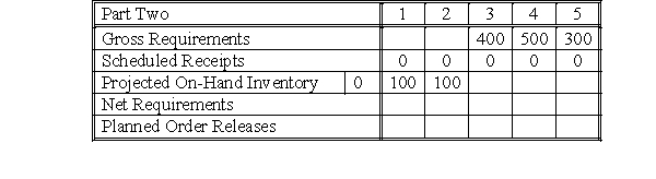 <strong>Q = LFL, LT = 3, SS = 0 -What are the net requirements for Period 3?</strong> A)0 B)100 C)300 D)400 E)500