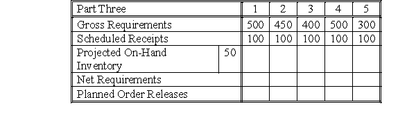 <strong>Q = LFL, LT = 2, SS = 0 -What are the net requirements for Period 1?</strong> A)0 B)200 C)300 D)350 E)400