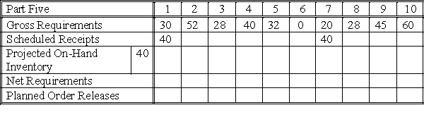 <strong>Q = 20, LT = 2, SS = 5 -What is the projected on-hand inventory for Period 1?</strong> A)0 B)5 C)28 D)40 E)50