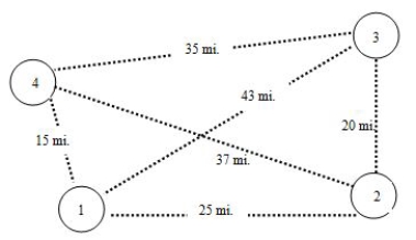 <strong>Use the Clark and Wright savings heuristic for the following network of customers, starting from location 1. -For the paired combinations of delivery nodes 1, 2 and 3, calculate the savings.</strong> A)48 B)3 C)23 D)37 E)43