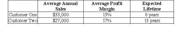 <strong> -Using a discount rate of 7% and treating the average annual sales as annuities, calculate the present value of Customer One's lifetime value.</strong> A)$27,000 B)$25,617 C)$11,085 D)$33,000 E)Do not have enough information to compute