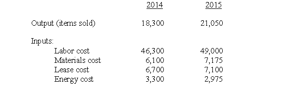 <strong> -Find out the single-factor labor productivity for the year 2014 from the information provided above.</strong> A)0.395 B)0.367 C)0.455 D)0.430 E)Do not have enough information to compute