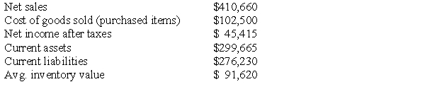 <strong> -Find out the net profit margin from the information provided above.</strong> A)44.3% B)16.4% C)15.2% D)11.1% E)Do not have enough information to compute