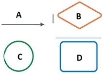 <strong>Referencing the symbols below, which symbol represents a terminator? </strong> A) A B) B C) C D) D