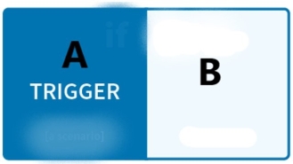 <strong>Reviewing the illustration below. Which word fits best for B? </strong> A) If B) This C) Then D) That