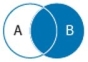 <strong>The diagram shown is a visual representation of which type of join? </strong> A) Inner join B) Left outer join C) Right outer join D) Full outer join