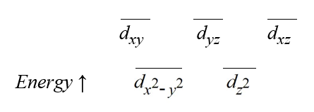<strong>The splitting of the d-orbitals of transition metals by a particular complex geometry gives rise to the pattern: ? Which one of the following geometries produces the splitting pattern seen above?</strong> A)linear B)octahedral C)planar triangular D)square planar E)tetrahedral