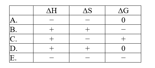 <strong>The normal melting point of benzoic acid is 122.4°C. Predict the signs of \Delta H, \Delta S, and ?G for the process in which liquid benzoic acid freezes at 120°C and 1 atm: C<sub>7</sub>H<sub>6</sub>O<sub>2</sub>(l).C<sub>7</sub>H<sub>6</sub>O<sub>2</sub>(s) </strong> A)A B)B C)C D)D E)E
