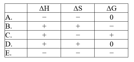 <strong>The normal melting point of naphthalene is 80.3°C. Predict the signs of \Delta H, \Delta S, and \Delta G for the process in which solid naphthalene melts at 82.5°C and 1 atm: C<sub>10</sub>H<sub>8</sub>(s). C<sub>10</sub>H<sub>8</sub>(l) </strong> A)A B)B C)C D)D E)E