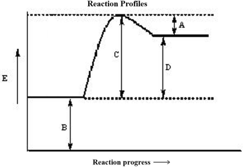 <strong>The reaction progress for a given reaction is shown below. Which corresponds to the overall energy change of the reaction, <sub> </sub>? (The heat of reaction) </strong> A)A B)B C)C D)D E)none of these