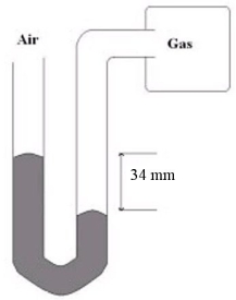 What is the gas pressure of the gas sample hooked up to the mercury manometer shown below if the atmospheric pressure is 749 mmHg?