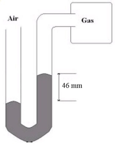 What is the gas pressure of the gas sample hooked up to the mercury manometer shown below if the atmospheric pressure is 756 mmHg?