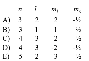 Given the following sets of quantum numbers for n, l, m<sub>l</sub>, and m<sub>s</sub>, which one of these sets is not possible for an electron in an atom?