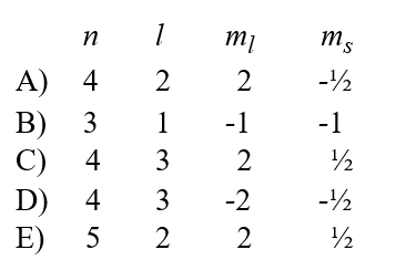 Given the following sets of quantum numbers for n, l, m<sub>l</sub>, and m<sub>s</sub>, which one of these sets is not possible for an electron in an atom?
