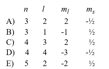 Given the following sets of quantum numbers for n, l, m<sub>l</sub>, and m<sub>s</sub>, which one of these sets is not possible for an electron in an atom?