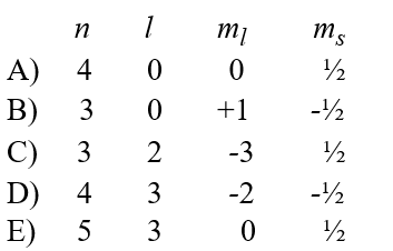 Given the following sets of quantum numbers for n, l, m<sub>l</sub>, and m<sub>s</sub>, which one of these sets is not possible for an electron in an atom?