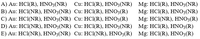 Three metallic elements, copper, magnesium and gold, can be distinguished from one another on the basis of how they react with two strong acids, HNO<sub>3</sub>(aq)and HCl(aq). Which set below, using the abbreviations R (for reaction occurs)and NR (no reaction)correctly describes what occurs?  