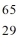 <strong>Which description below fits the atom?Hint: Remember how charge alters the number of electrons.</strong> A)29 protons, 65 neutrons, 29 electrons B)29 protons, 36 neutrons, 65 electrons C)29 protons, 36 neutrons, 31 electrons D)29 protons, 36 neutrons, 27 electrons E)31 protons, 34 neutrons, 29 electrons