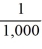 Prove the statement using mathematical induction for all positive integers, n.+ + + ... + =