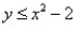 <strong>Graph the nonlinear inequality. </strong> A) B) C) D)
