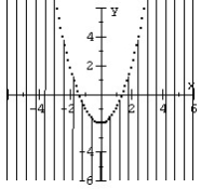 <strong>Graph the nonlinear inequality. </strong> A) B) C) D)