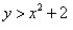 <strong>Match the graph to the nonlinear inequality. </strong> A) B) C) D)