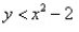 <strong>Match the graph to the nonlinear inequality. </strong> A) B) C) D)