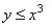Graph the nonlinear inequality.