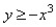 Graph the nonlinear inequality.  