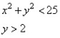 <strong>Graph the system of inequalities. </strong> A) B) C) D)