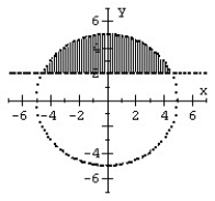 <strong>Graph the system of inequalities. </strong> A) B) C) D)