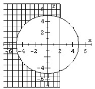 <strong>Graph the system of inequalities. </strong> A) B) C) D)