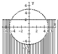 <strong>Graph the system of inequalities. </strong> A) B) C) D)
