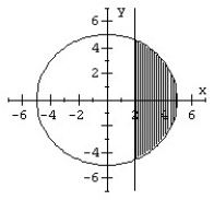 <strong>Graph the system of inequalities. </strong> A) B) C) D)